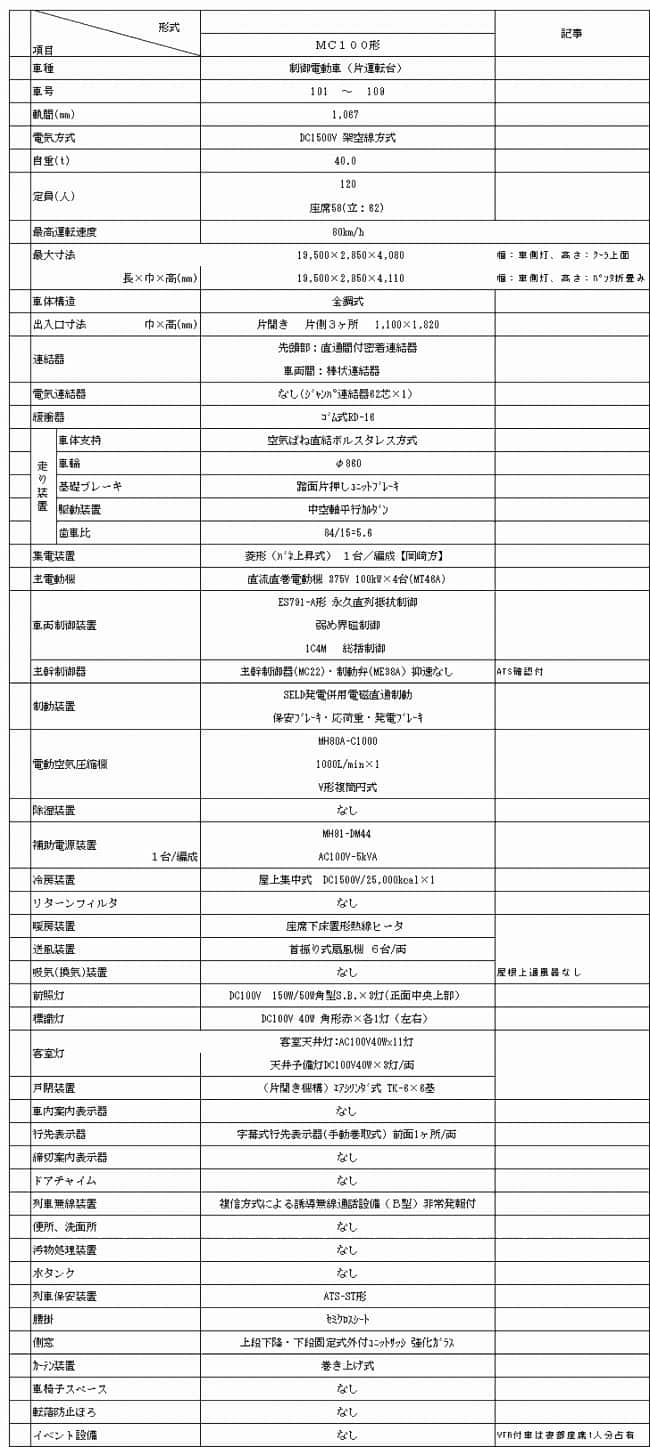 100型