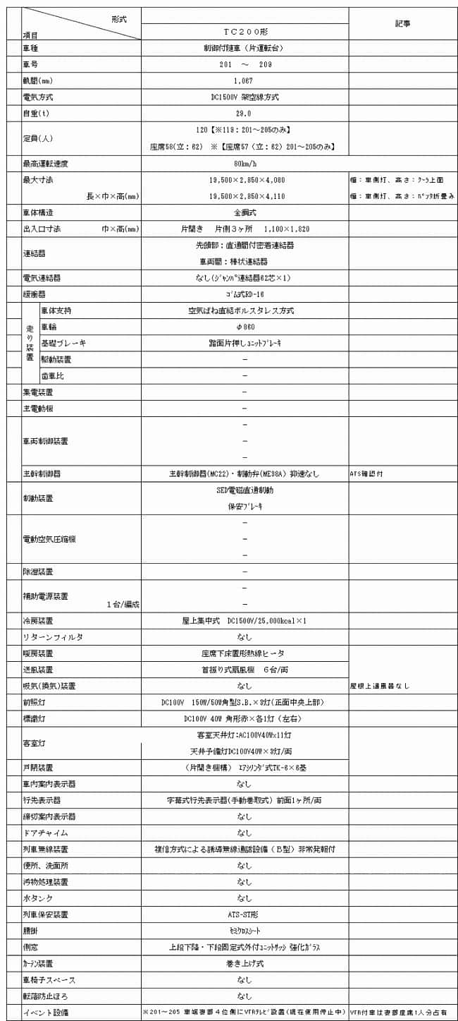 200型