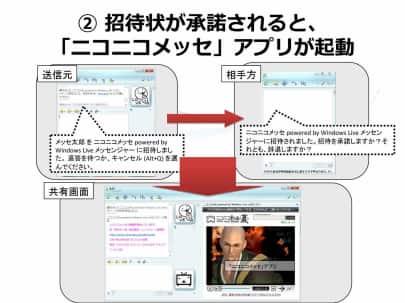 ニコニコメッセ解説2