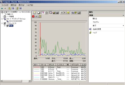 Windows CCS