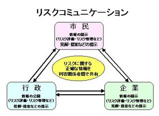 リスクコミュニケーション