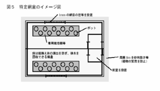 特定網室