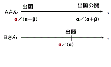 拡大された先願の地位
