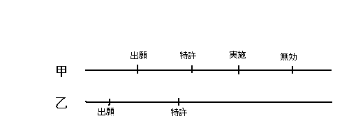 中用権