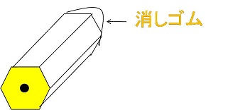 技術的範囲