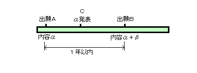 国内優先権