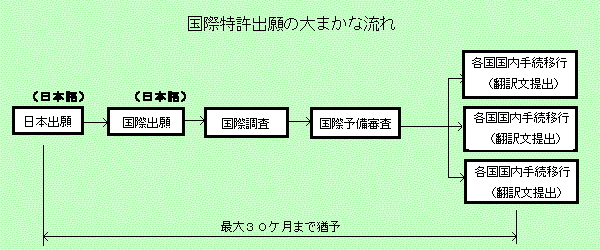 国際出願
