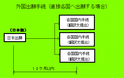 国際出願