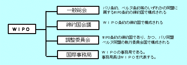 世界知的所有権機関