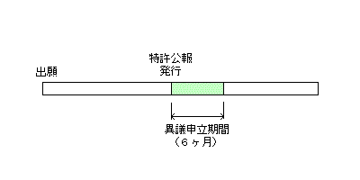 特許異議申立