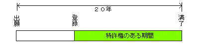 特許権