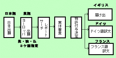 ヨーロッパ特許出願