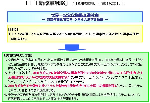 図:IT新改革戦略