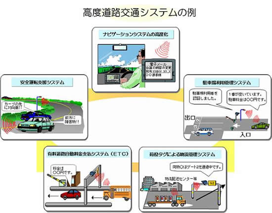 図:高度道路交通システムの例