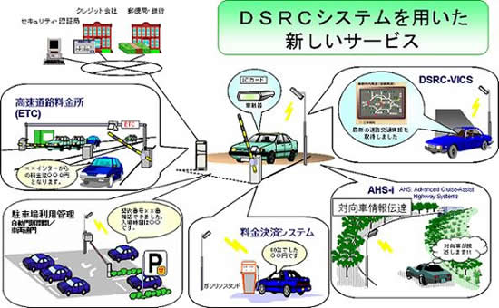 図:DSRC