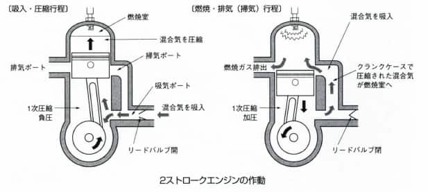 2ストロークエンジン