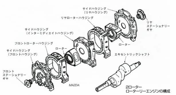 2ローターロータリーエンジン