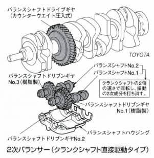 2次バランサー