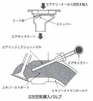 2次空気導入バルブ