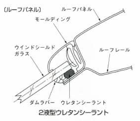 2液型ウレタンシーラント