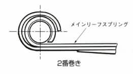 2番巻き