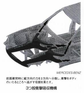 3つ股衝撃吸収機構