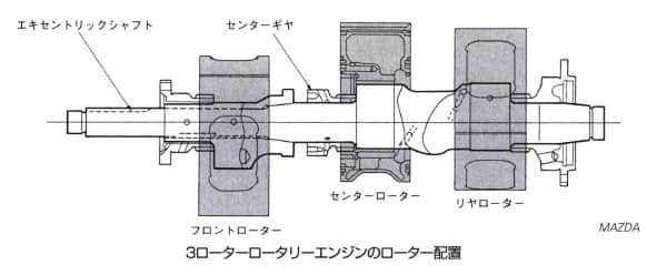 3ローターロータリーエンジン