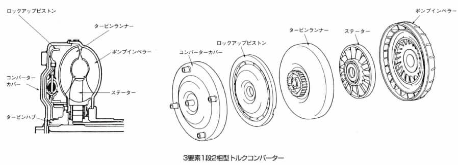 3要素1段2相型トルクコンバーター