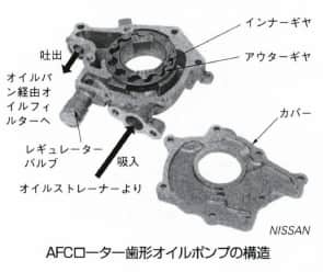 AFCローター歯形オイルポンプ