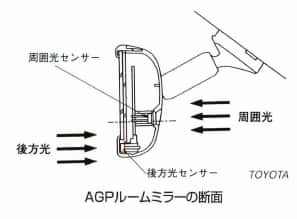 AGPルームミラー