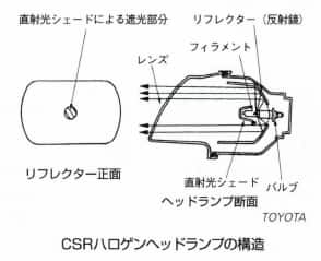 CSRハロゲンヘッドランプ