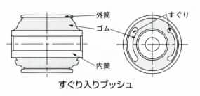 すぐり入りブッシュ