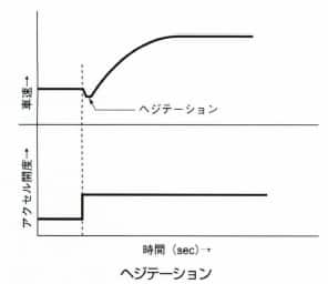 へジテーション