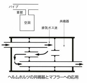 へルムホルツの共鳴器
