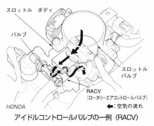 アイドルコントロールバルブ