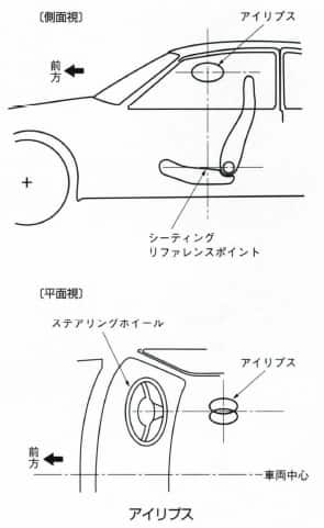 アイリプス