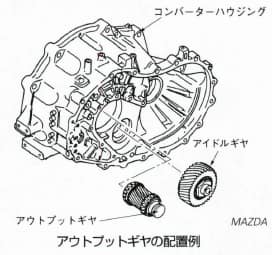 アウトプットギヤ