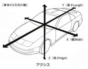 アクシス