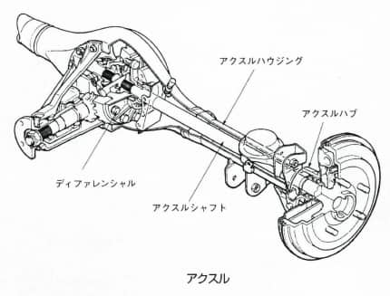 アクスル