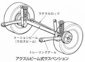 アクスルビーム式サスペンション