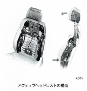 アクティブヘッドレスト