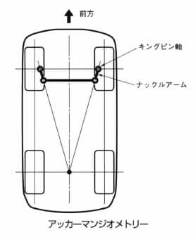 アッカーマンジオメトリー