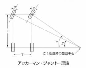 アッカーマン・ジャントー理論