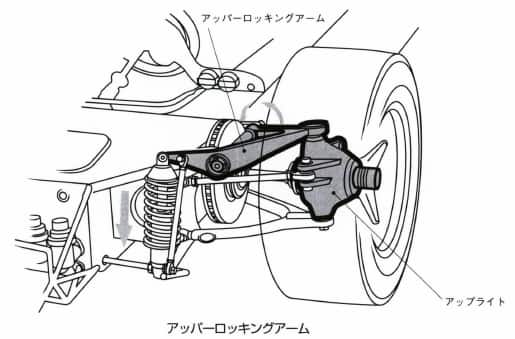 アッパーロッキングアーム