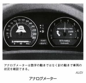 アナログメーター