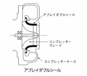 アブレイダブルシール