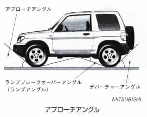 アプローチアングル