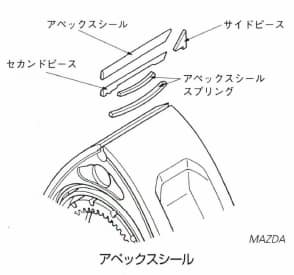 アペックスシール