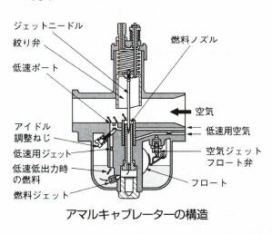 アマルキャブレーター