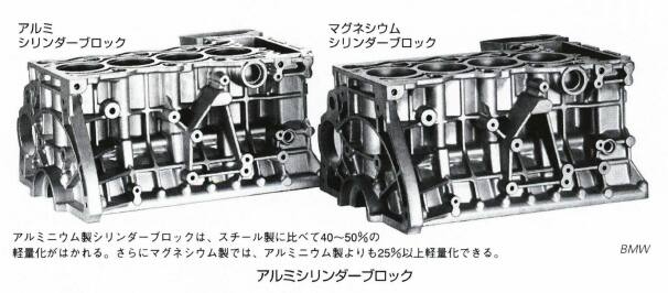 アルミシリンダーブロック